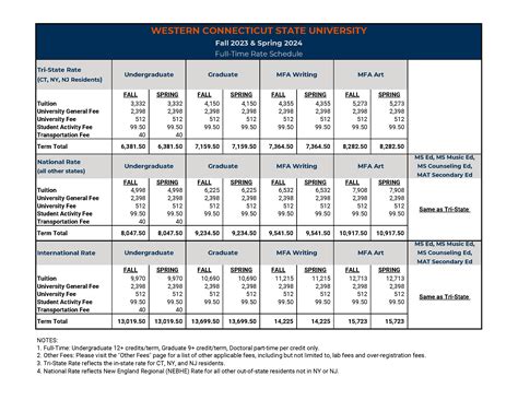 mariners legazpi tuition fee per semester|Mariners’ – Legazpi City Tuition Fees 2023/2024 .